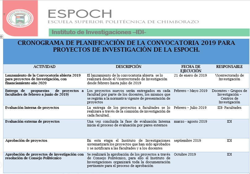  SCHEDULE OF PLANNING OF THE CALL 2019 TO RESEARCH PROJECTS OF THE ESPOCH